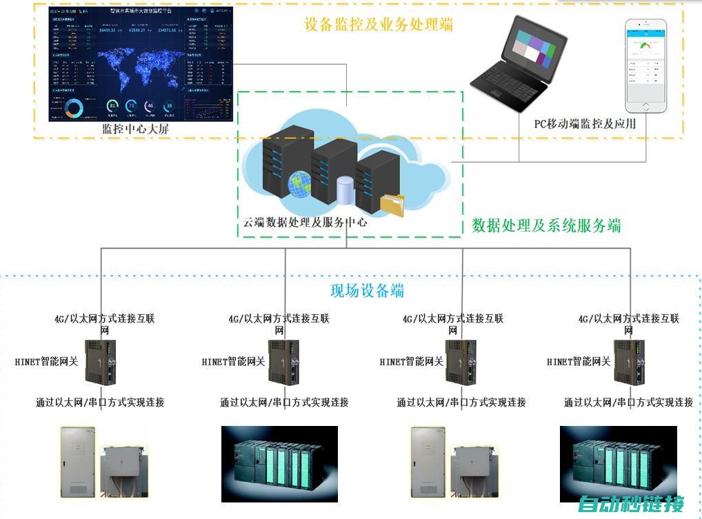 设备检测与维修准备阶段概述 (设备检测与维修过程的注意问题)