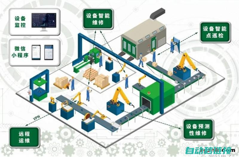 现代自动化技术的新里程碑 (现代自动化技术的主要特点)