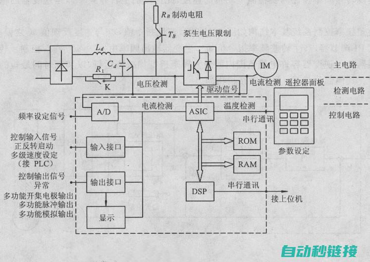 详细解析变频器驱动板脱机故障类型及其原因 (详细解析变频器说明书)