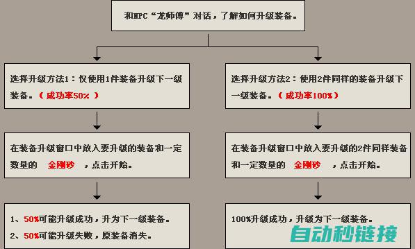 掌握降版本技巧，避免数据丢失或出错风险 (版本降级)