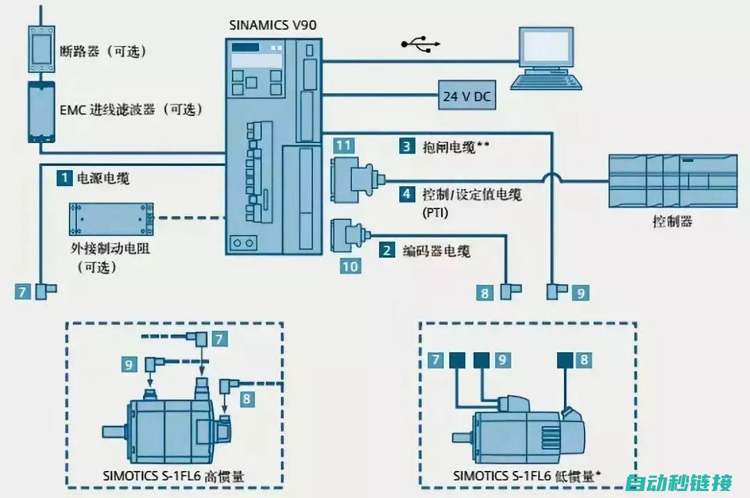 伺服系统总线控制功能全面解析 (伺服系统总线通讯协议与传感器通讯不匹配)