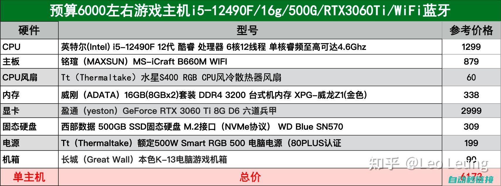 实用配置建议助力您的选择 (实用的配置)