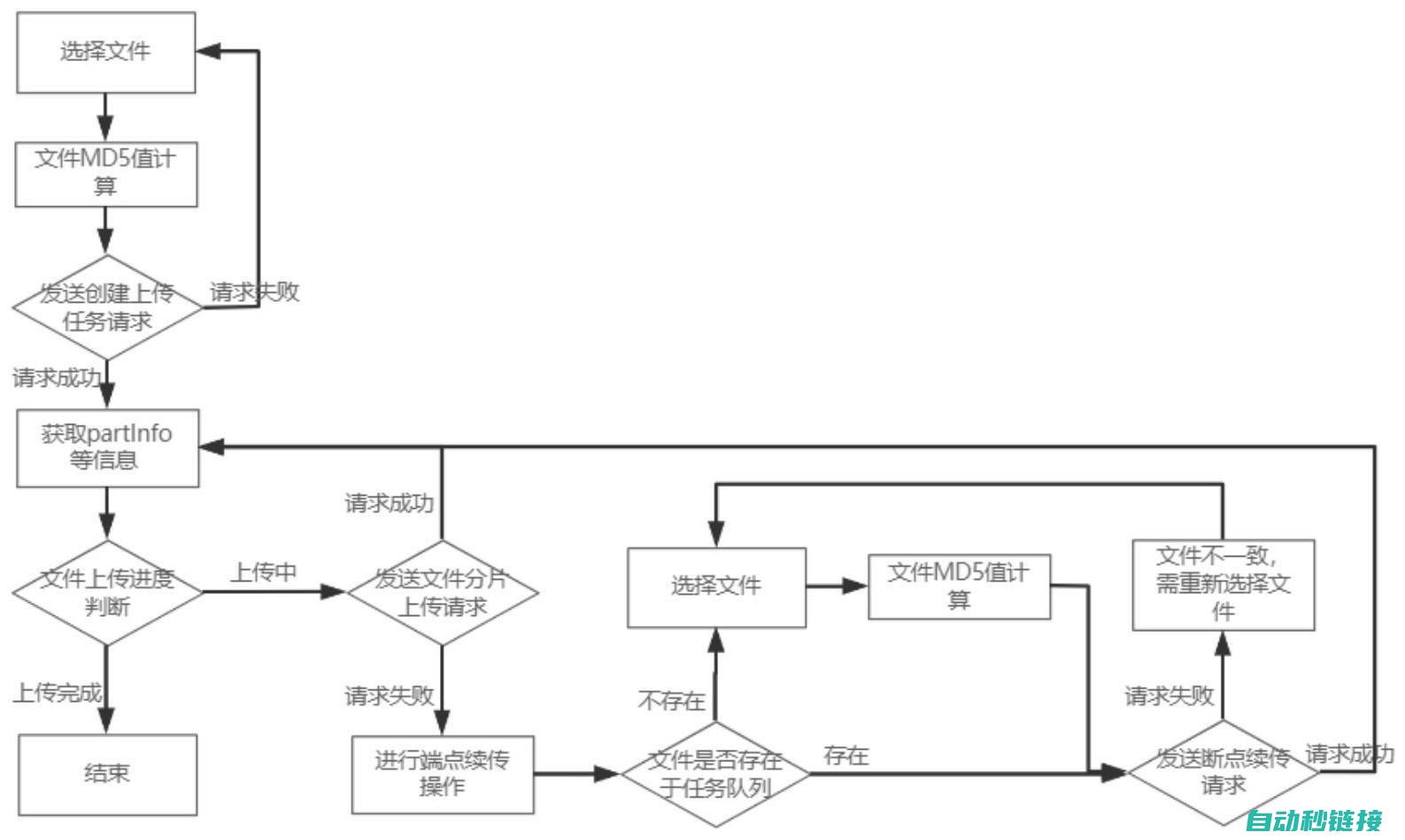 掌握上传步骤，轻松实现程序传输 (上传方法)