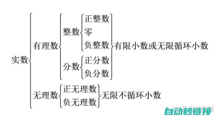 步骤解析与实用技巧 (步骤解释)