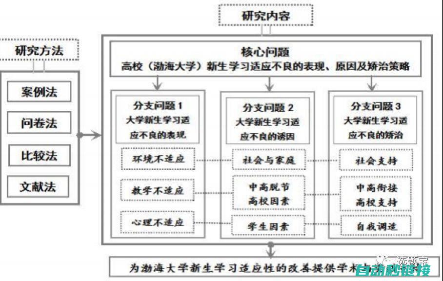 探讨如何实现精准调节 (探讨如何实现教师与人工智能的协作共存)