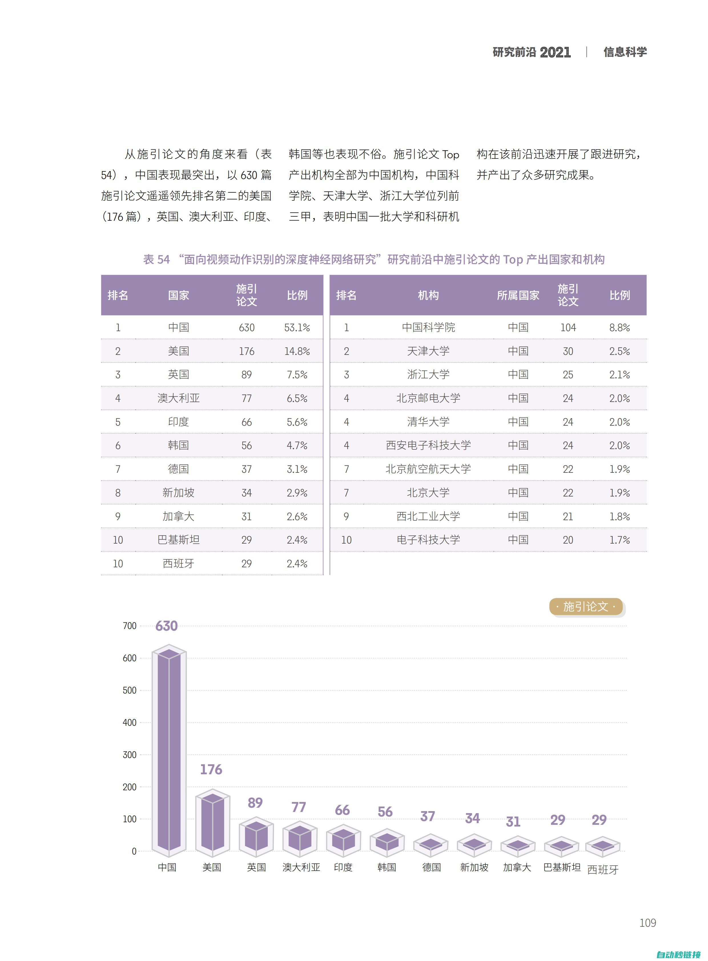 最新研究和行业洞察 (的最新研究)