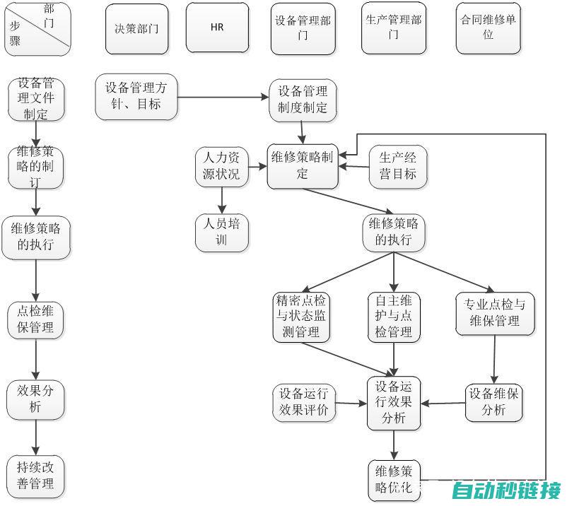 维修流程及技巧 (维修流程及技巧图片)