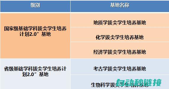 不断完善的培训体系和教育资源有助于提升维修员的专业技能和职业素养。 (不断完善的培训机制)