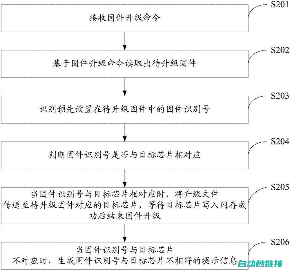 固件升级步骤及注意事项 (固件升级步骤是什么)