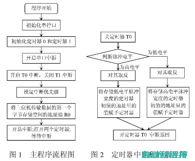 子程序定时器持续运行背后的技术解析 (子程序定时器如何复位)