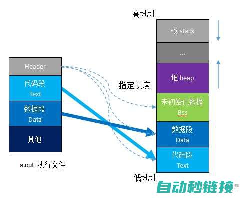 分割代码段的重要标识 (代码分割的几种方式)