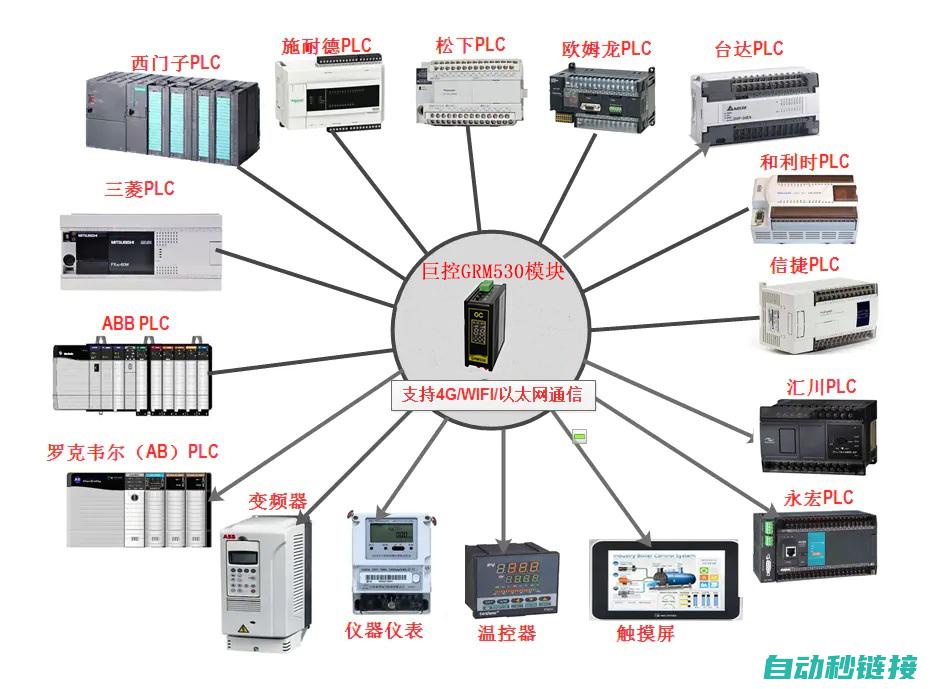 实现PLC信号移位程序优化的方法与技巧 (plc如何实现)