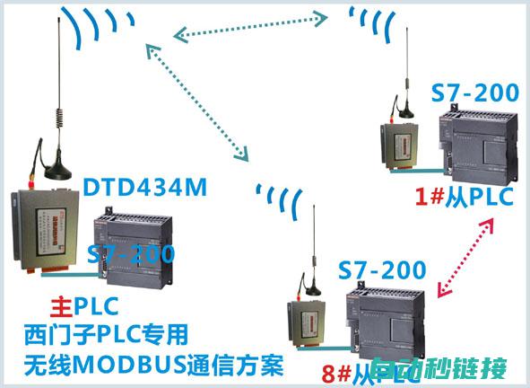 三菱通信程序怎么安装