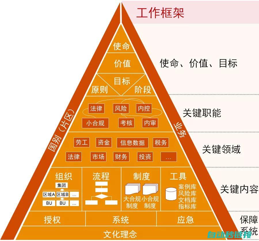 安全性与合规性的区别