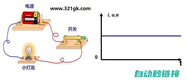 电流与电路理论、电子技术基本概念及应用 (电流与电路理论的关系)