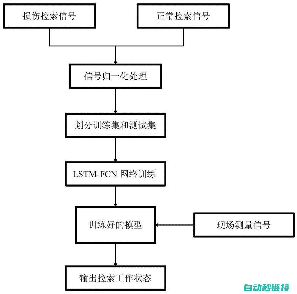 深度分析信捷程序报错不停现象及其潜在原因 (信度分析案例)