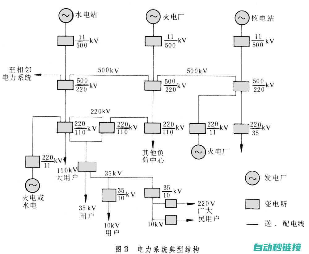 电力系统构成及运行原理 (电力系统构成有哪些)